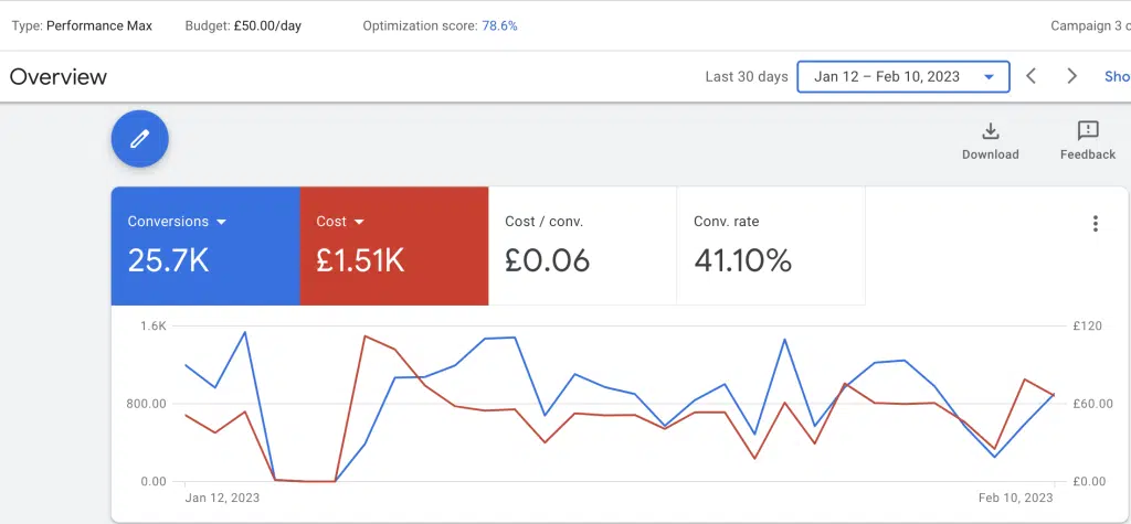 Performance Max Campaign - B2C