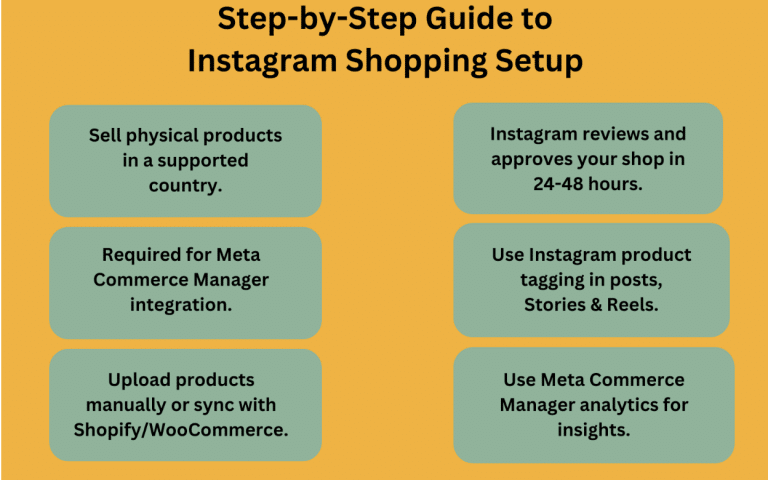 Instagram Shopping Setup